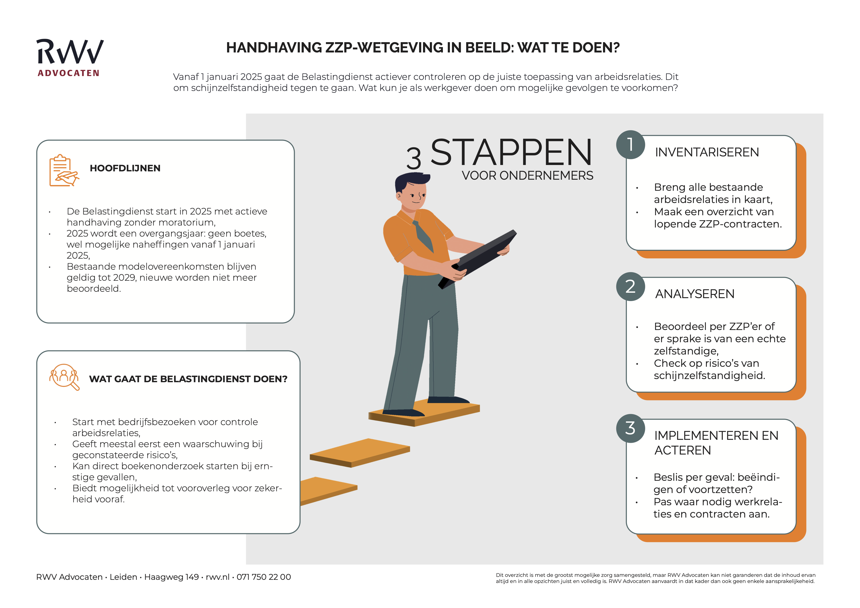 infographic handhaving zzp-wetgeving in beeld