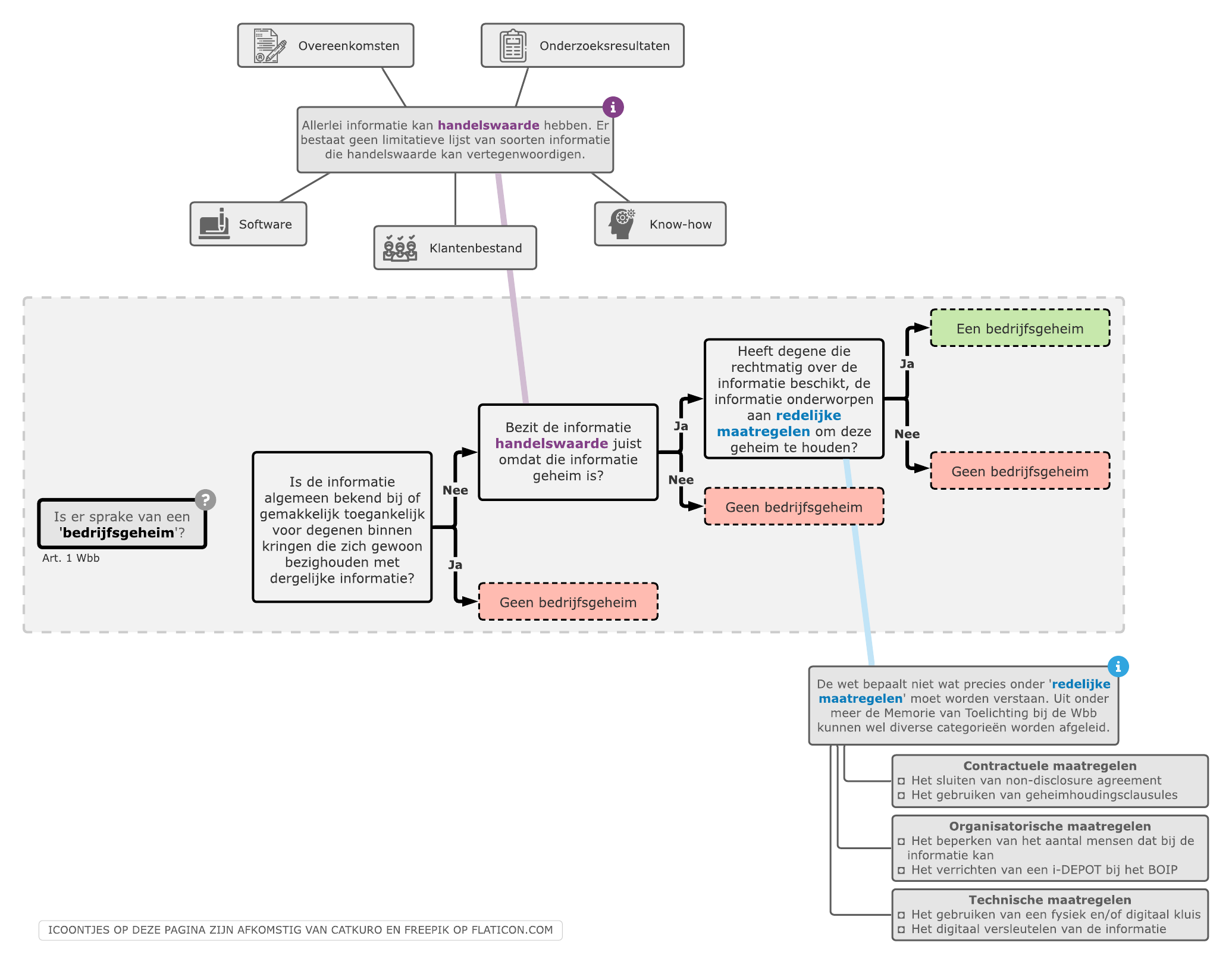 Infographic bedrijfsgeheim